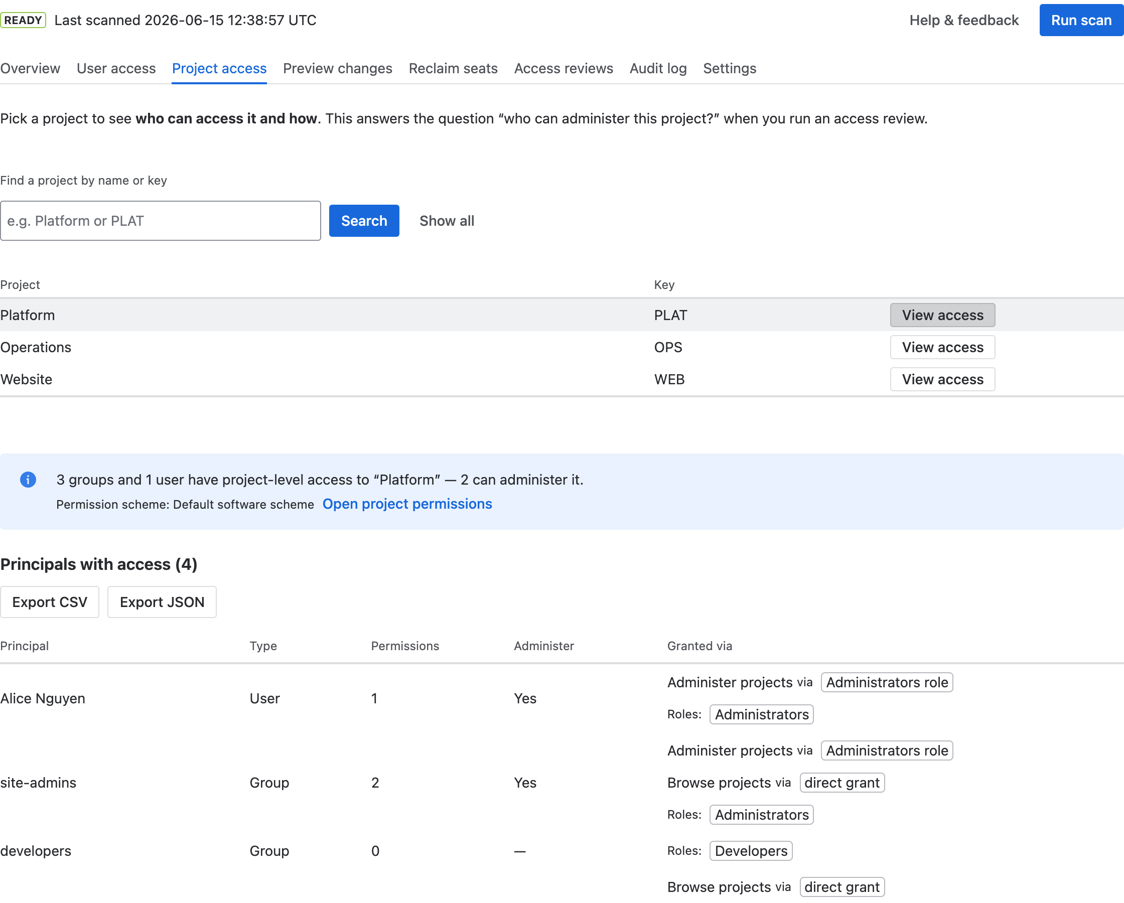 The Project access tab showing one project's principals, their permission counts, who can administer it, and how each grant flows.