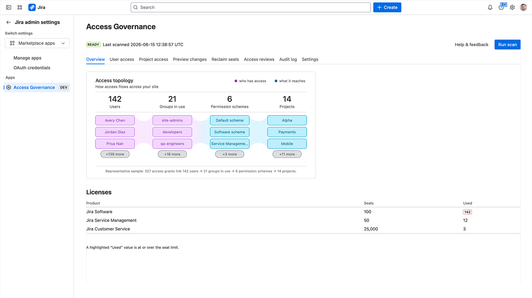 The Access Governance app open in Jira's admin area, with Jira's navigation and the Apps section in the settings sidebar around it.